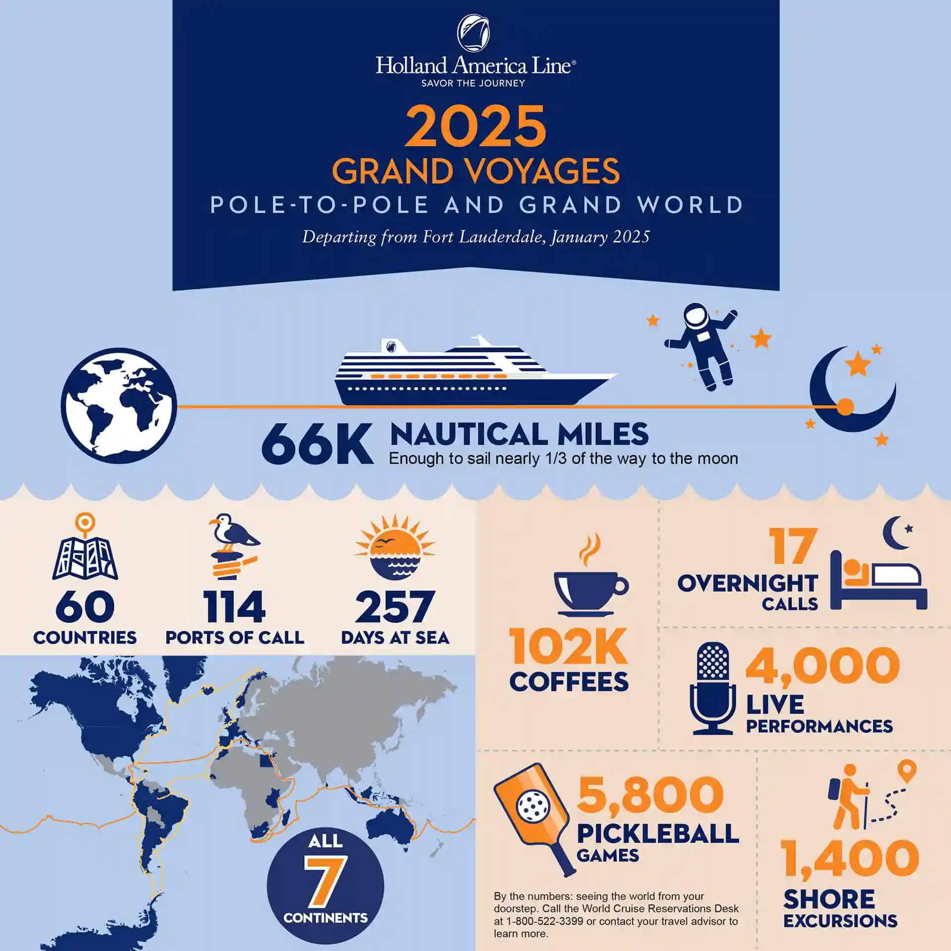Holland America Line Grand Voyages Holland America Line infographic with stats on Grand Voyages.