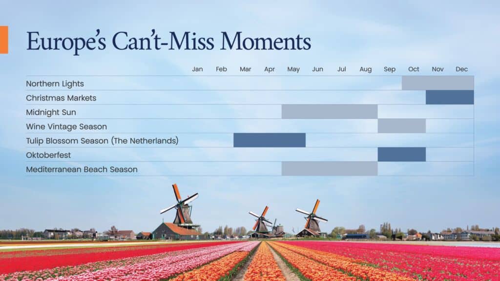 Can't Miss Moments: Infographic titled Europe’s Can’t-Miss Moments, showing a monthly travel calendar over Dutch tulip fields and windmills with major festivals and seasonal highlights.