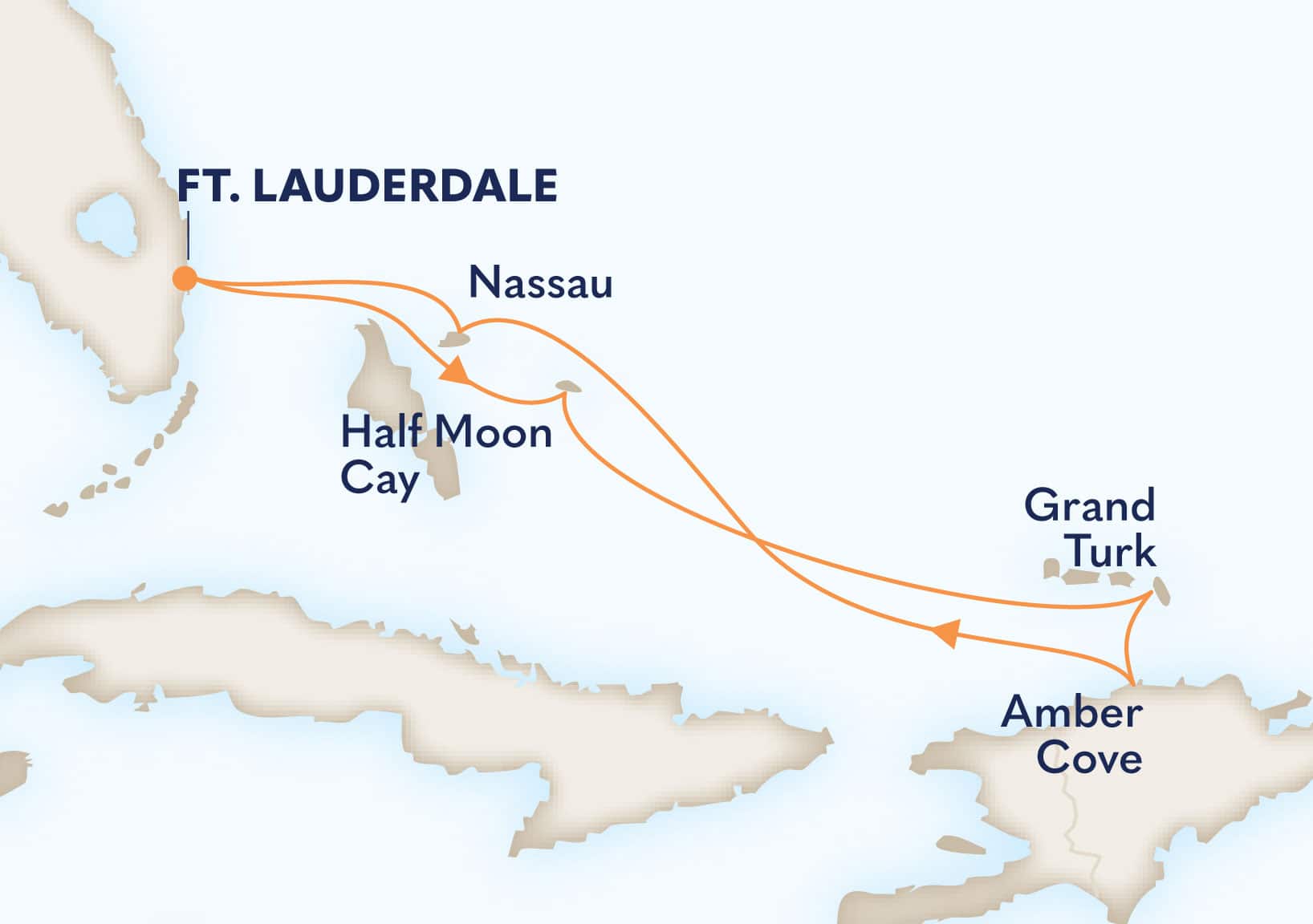 7-Day Tropical Caribbean Itinerary Map