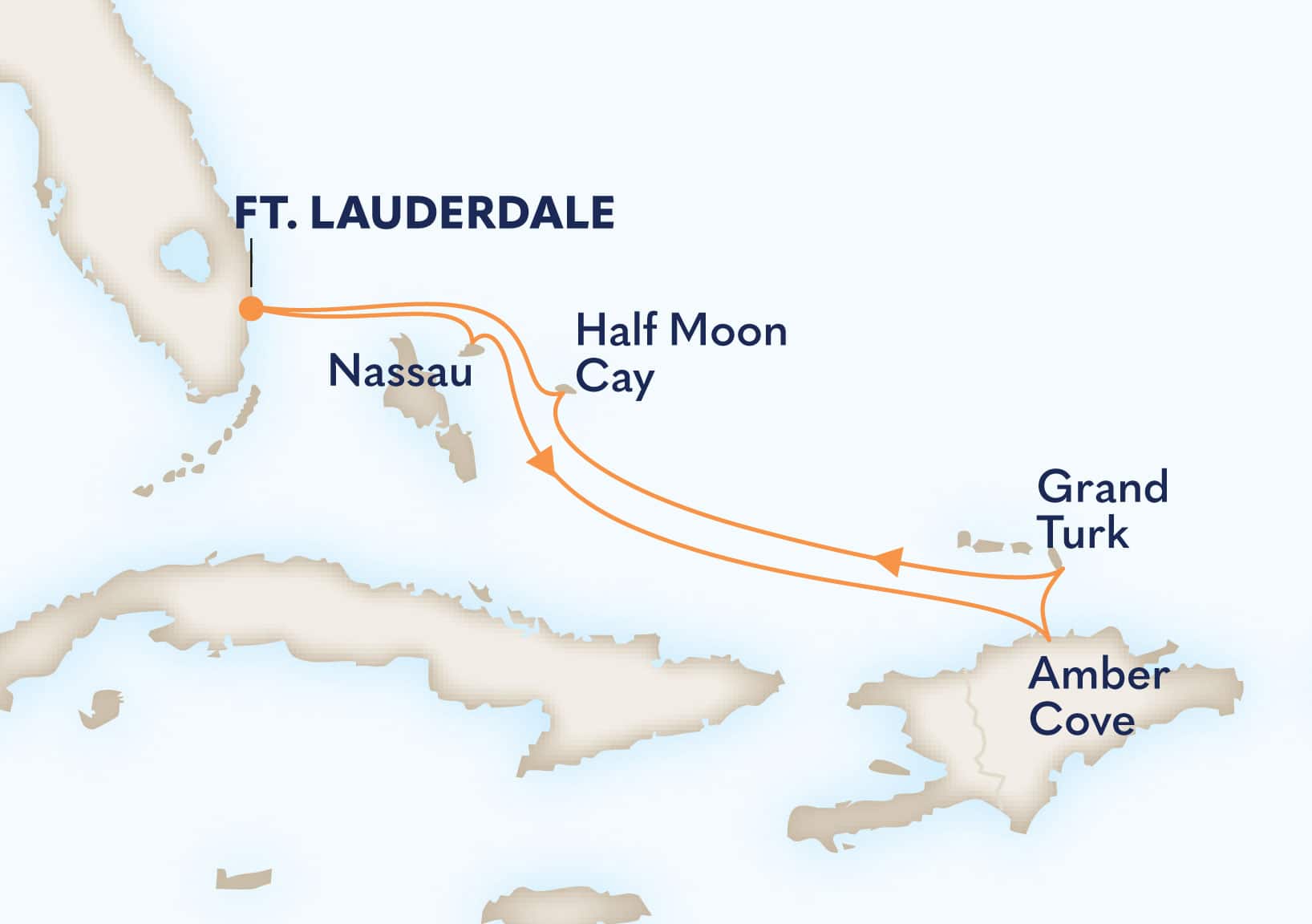 7-Day Tropical Caribbean Holiday Itinerary Map