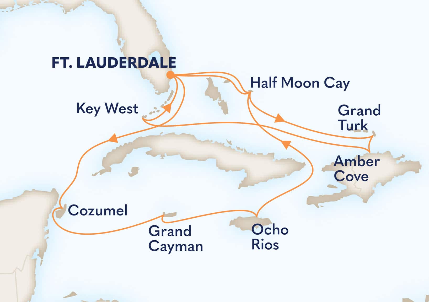 14-Day Western / Tropical Caribbean Itinerary Map