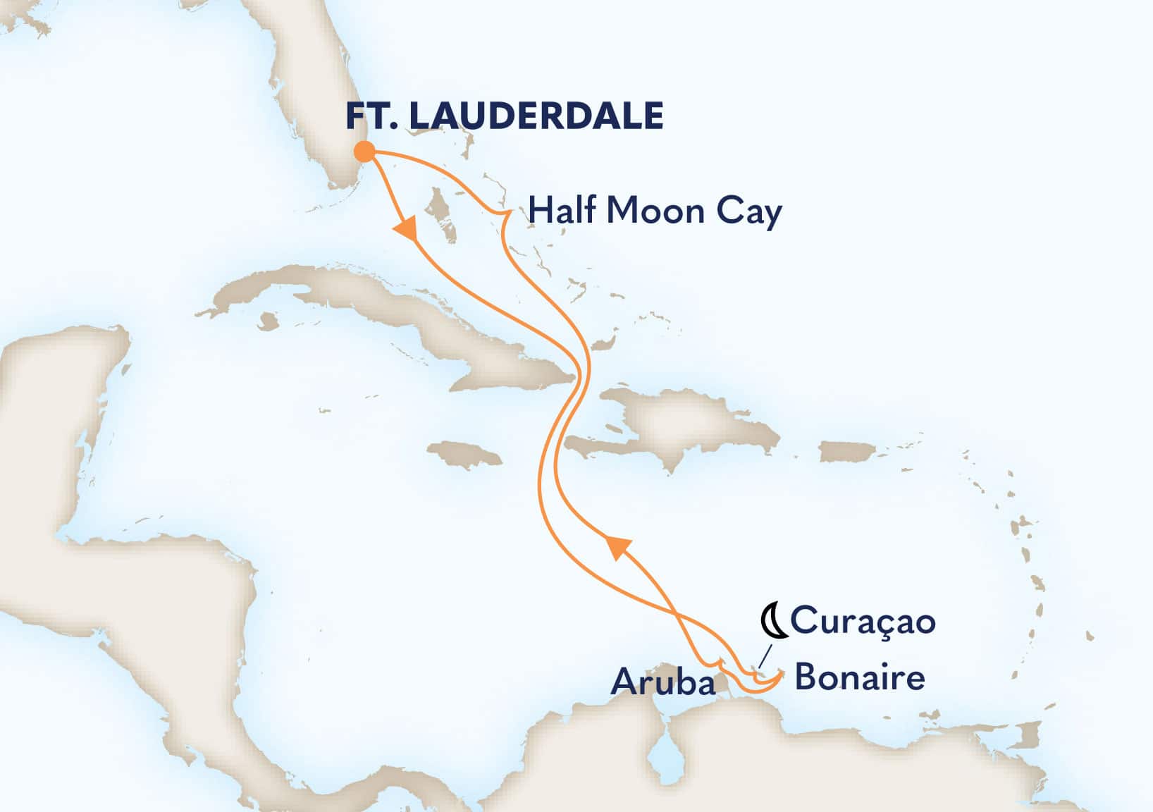 9-Day Southern Caribbean: Abc Islands Itinerary Map