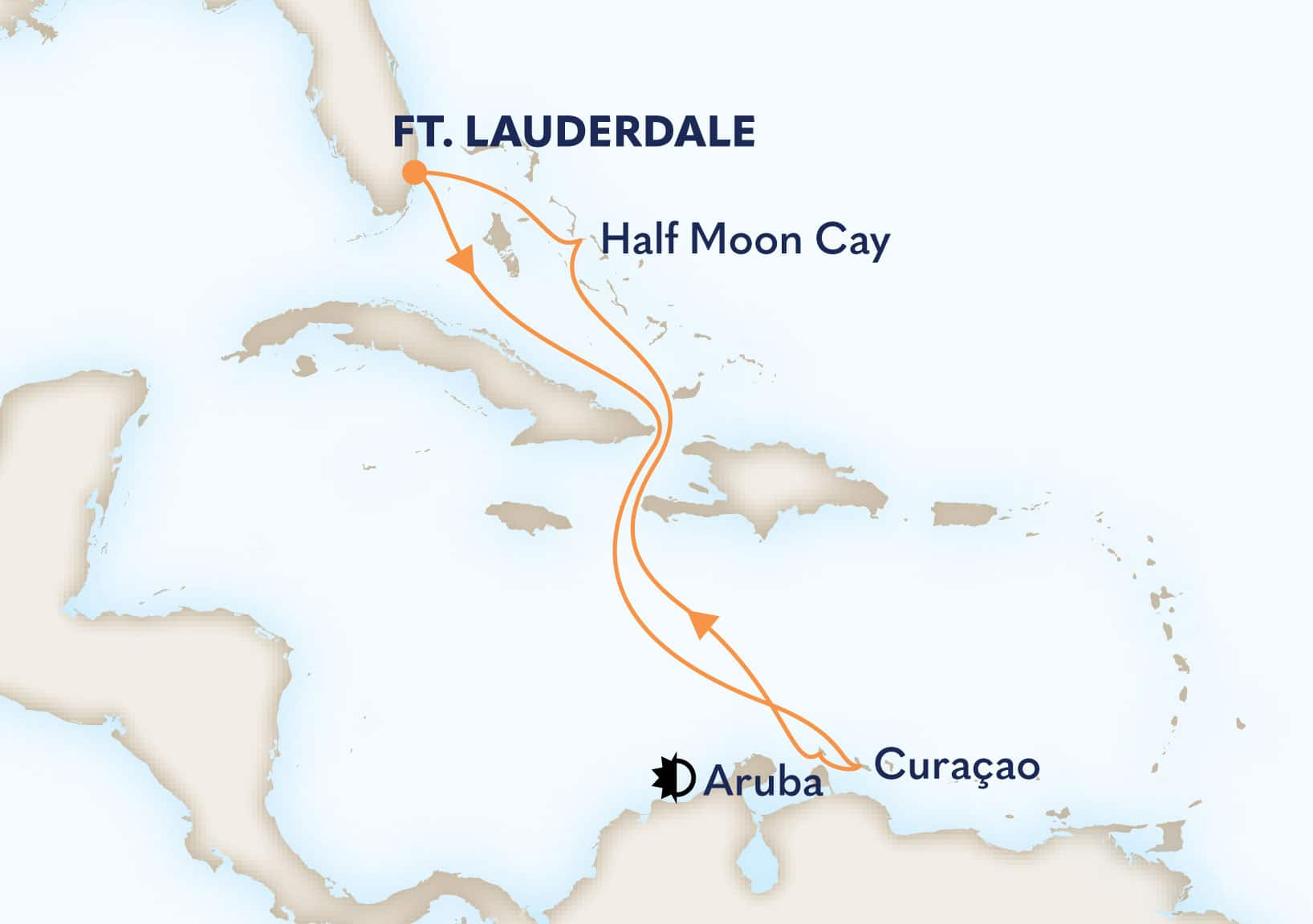 9-Day Southern Caribbean: Abc Islands Itinerary Map