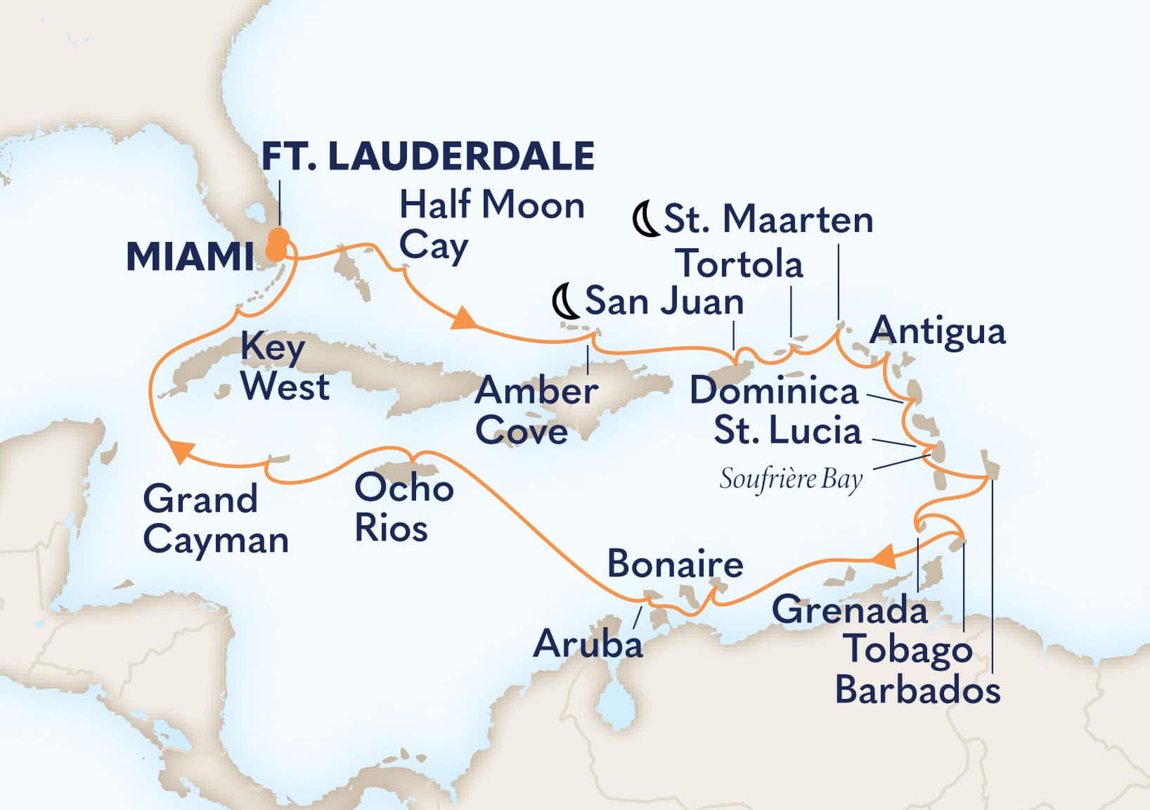 21-Day Ultimate Caribbean Itinerary Map