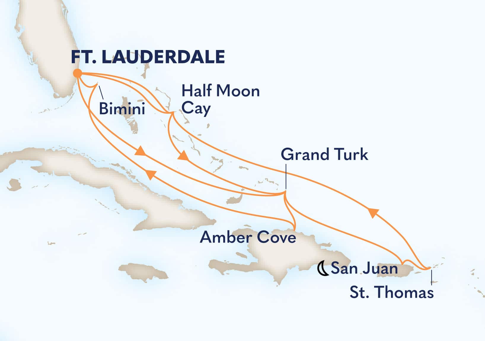14-Day Eastern Caribbean: Bahamas & San Juan Holiday Itinerary Map
