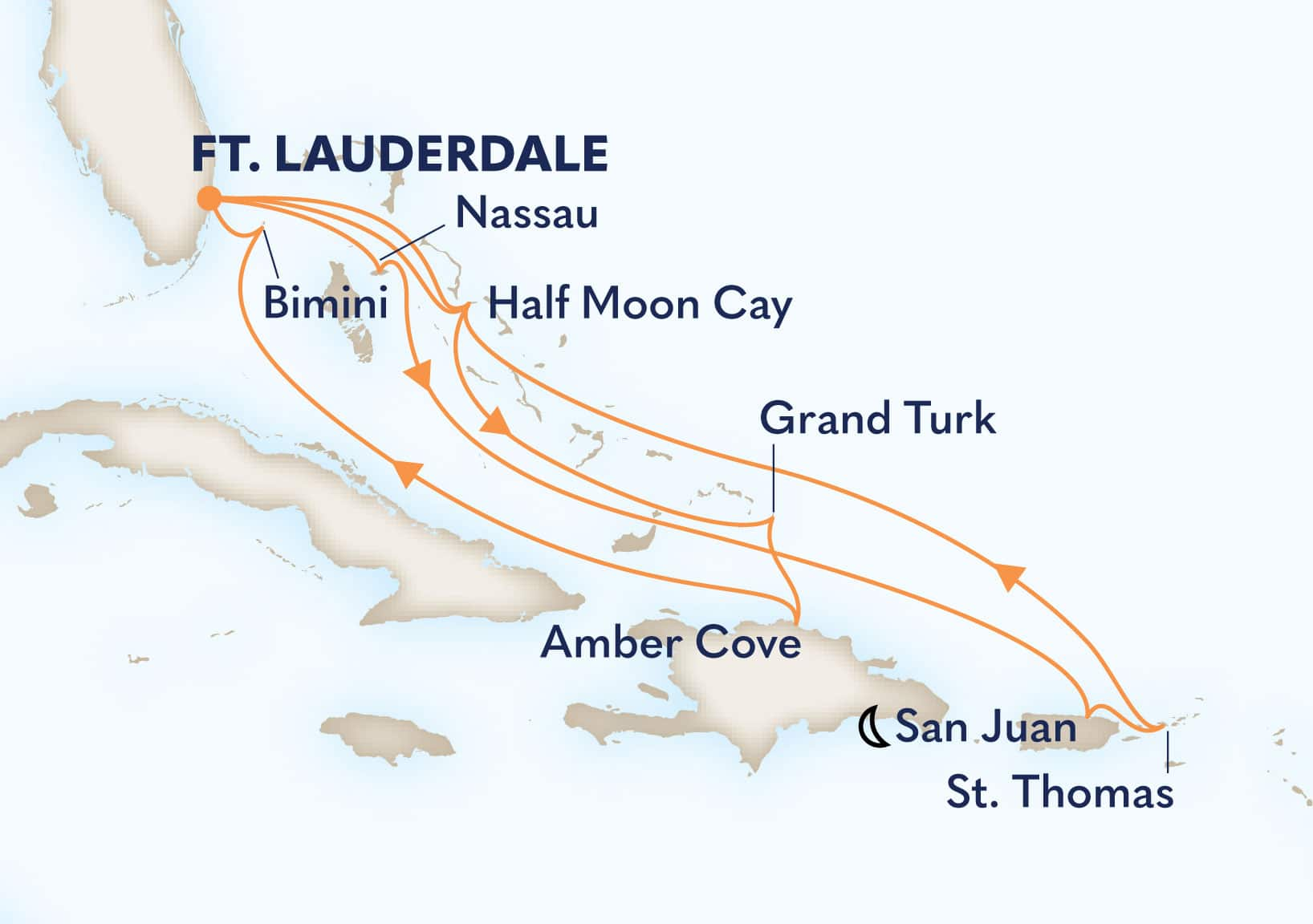 14-Day Eastern Caribbean: Bahamas & San Juan Holiday Itinerary Map