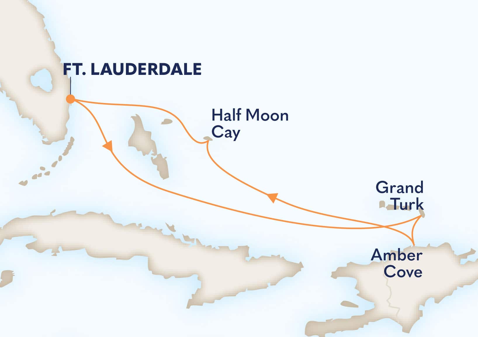6-Day Tropical Caribbean Itinerary Map