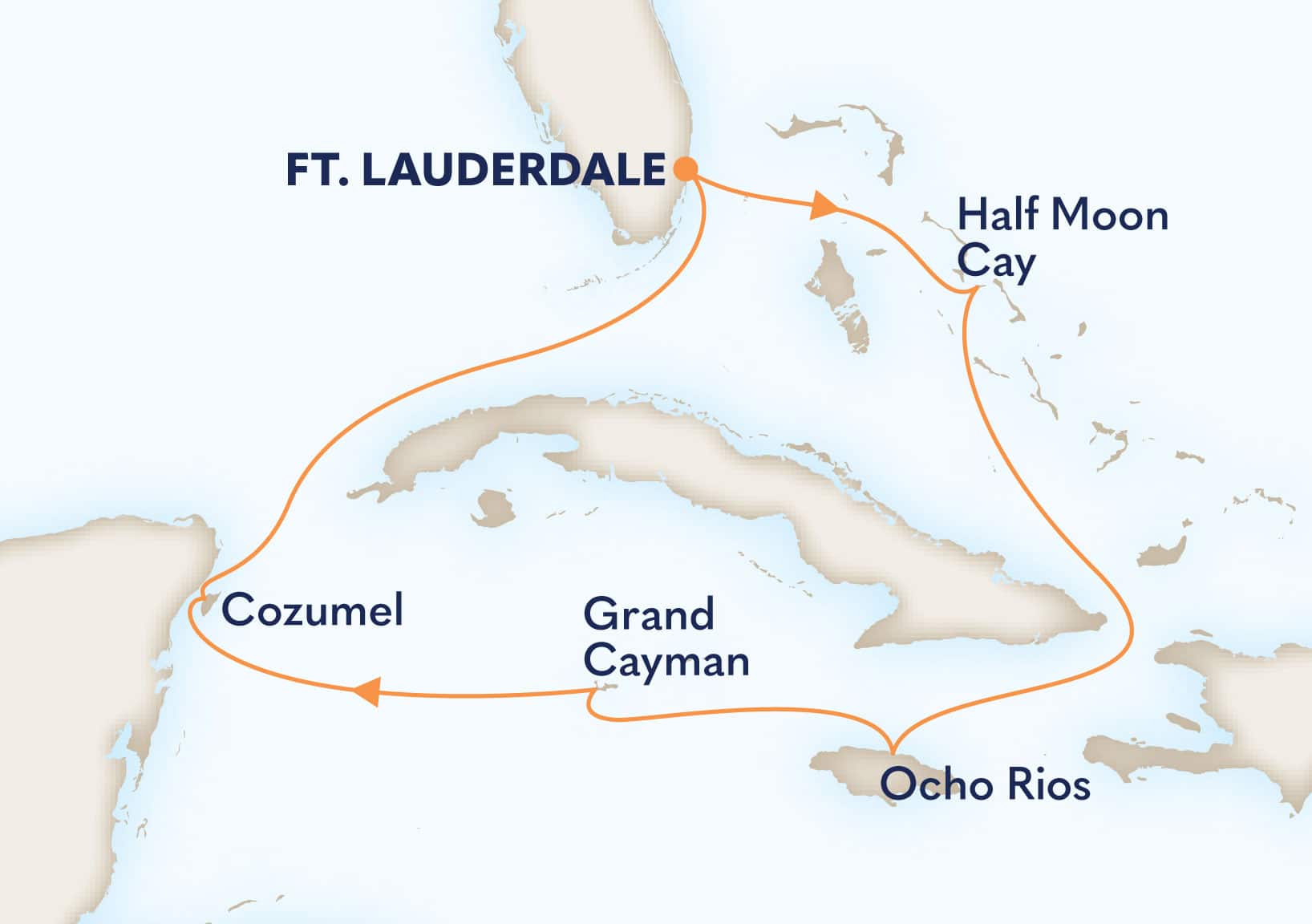 7-Day Western Caribbean: Greater Antilles & Mexico Holiday Itinerary Map