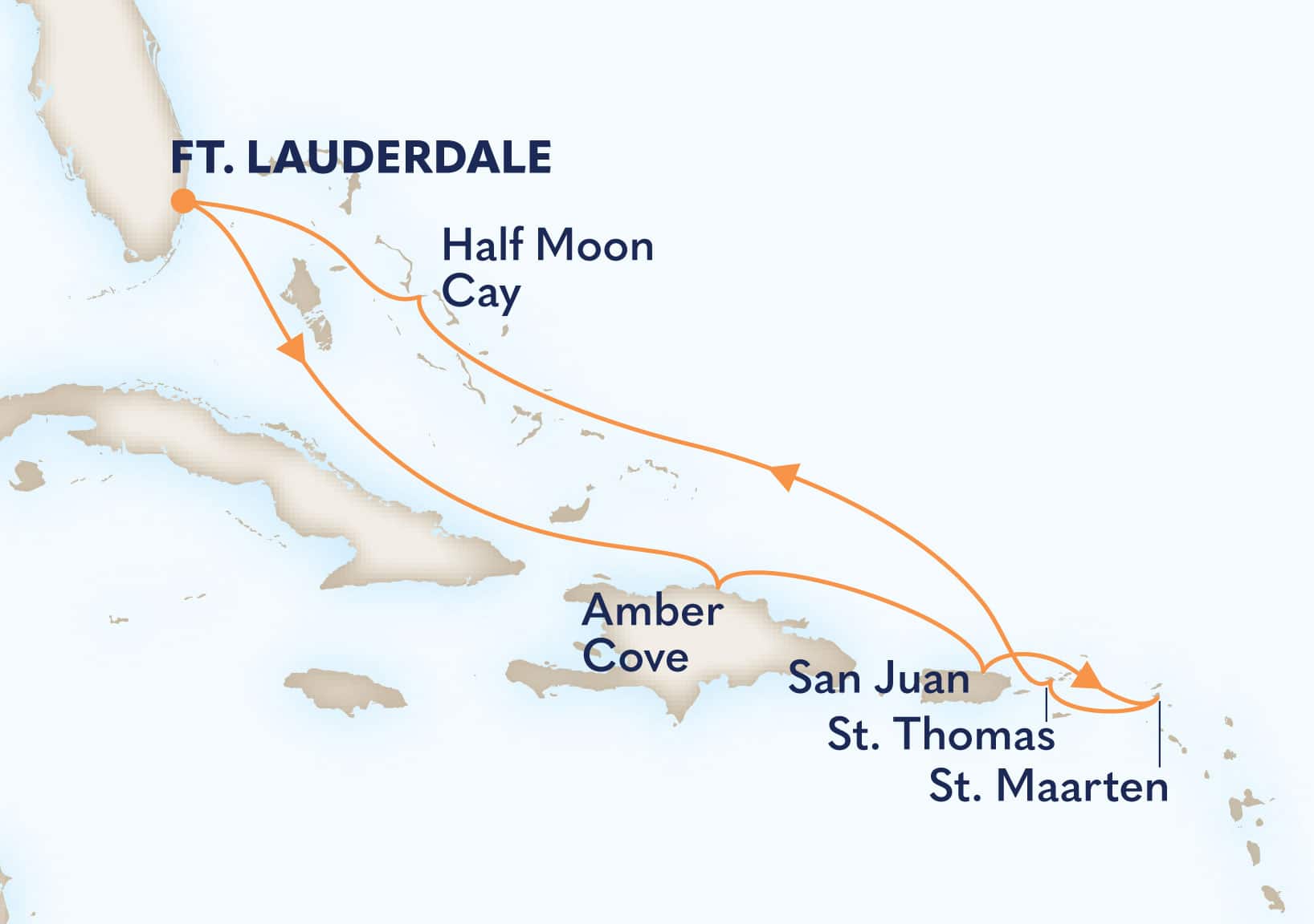 8-Day Eastern Caribbean: Greater Antilles & Leeward Islands Itinerary Map