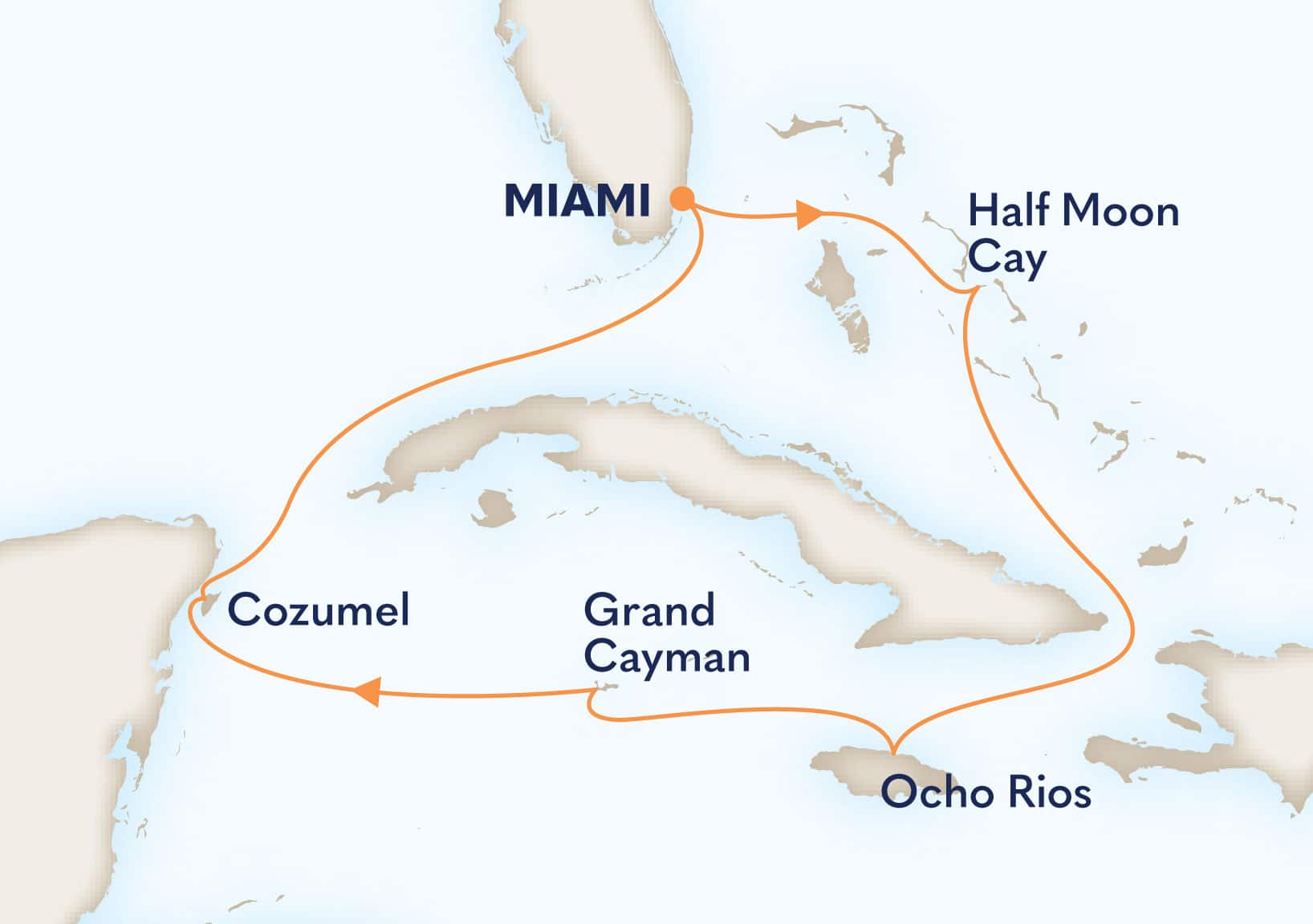 7-Day Western Caribbean: Greater Antilles & Mexico Itinerary Map