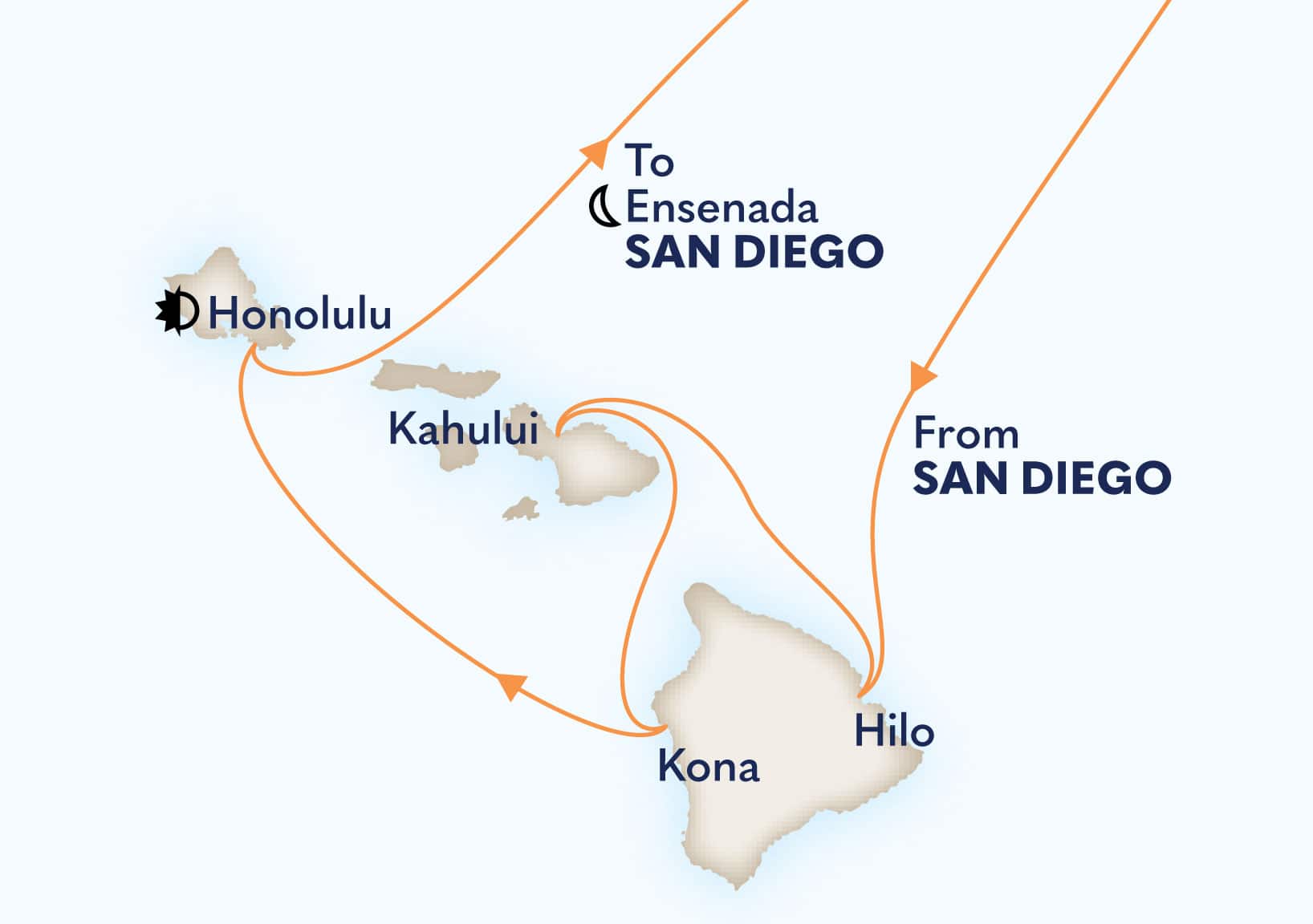 17-Day Circle Hawaii Holiday Itinerary Map