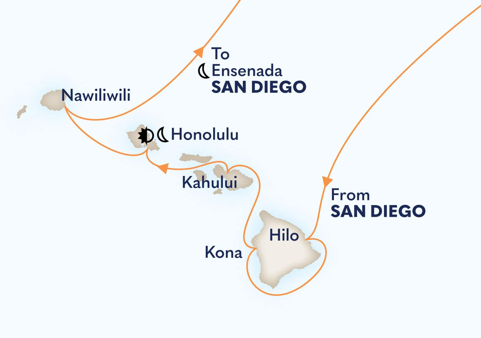 18-Day Circle Hawaii Itinerary Map