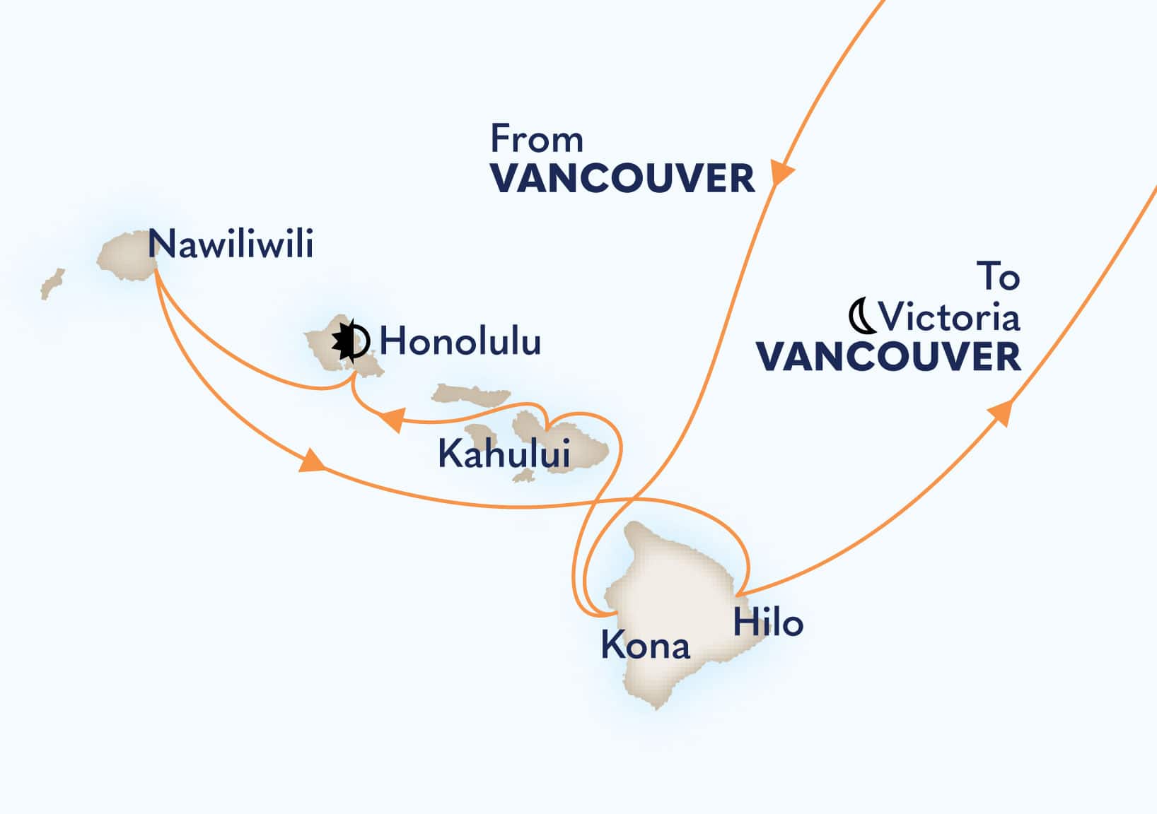 18-Day Circle Hawaii Itinerary Map